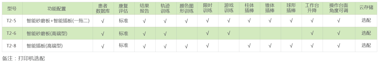智能OT評估與訓(xùn)練系統(tǒng)（兒童型）